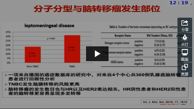 2018 CSCO 乳腺癌脑转移诊疗指南解读