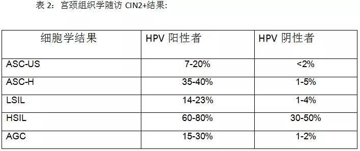 专家专栏｜人乳头瘤病毒检测方法及其临床意义简述