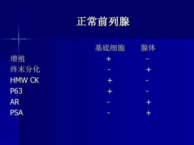 前列腺病理诊断线索（上）——黄教悌