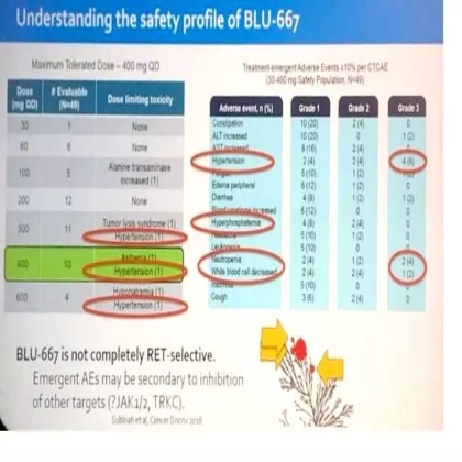 RET融合NSCLC和新药BLU-667