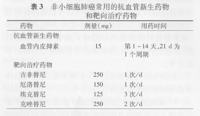 晚期 NSCLC 患者的药物治疗