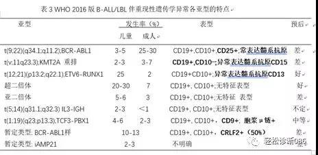 前体淋巴组织肿瘤(2)