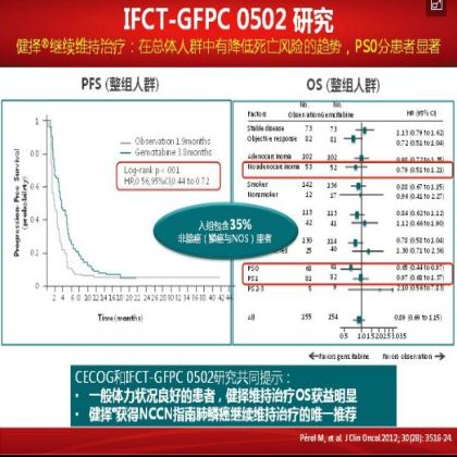 如何优化肺鳞癌的治疗