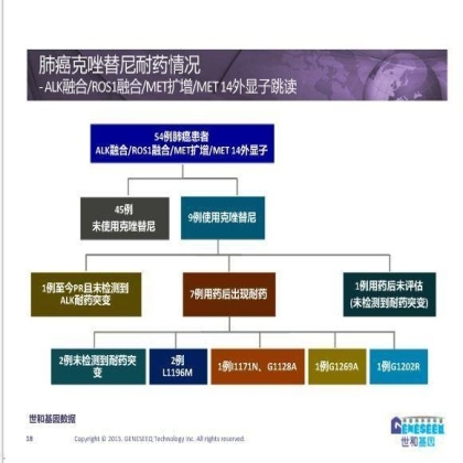 第13届中国肺癌高峰论坛