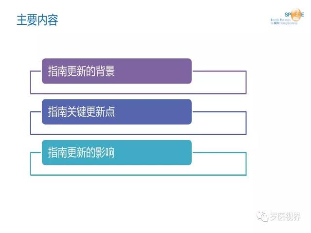 2018 ASCO/CAP乳腺癌HER2检测指南更新解读