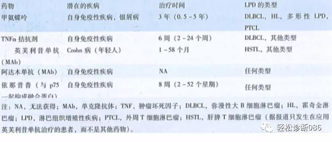 免疫缺陷相关性淋巴组织增殖性疾病（8）