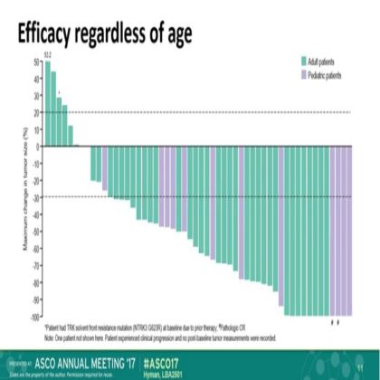 The efficacy of LOXO-101,a selective TRKI, in adult and pediatric TRK fusion cancers