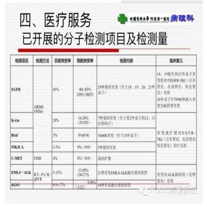 PQCC示范实验室展示——中国医科大学附属第一医院