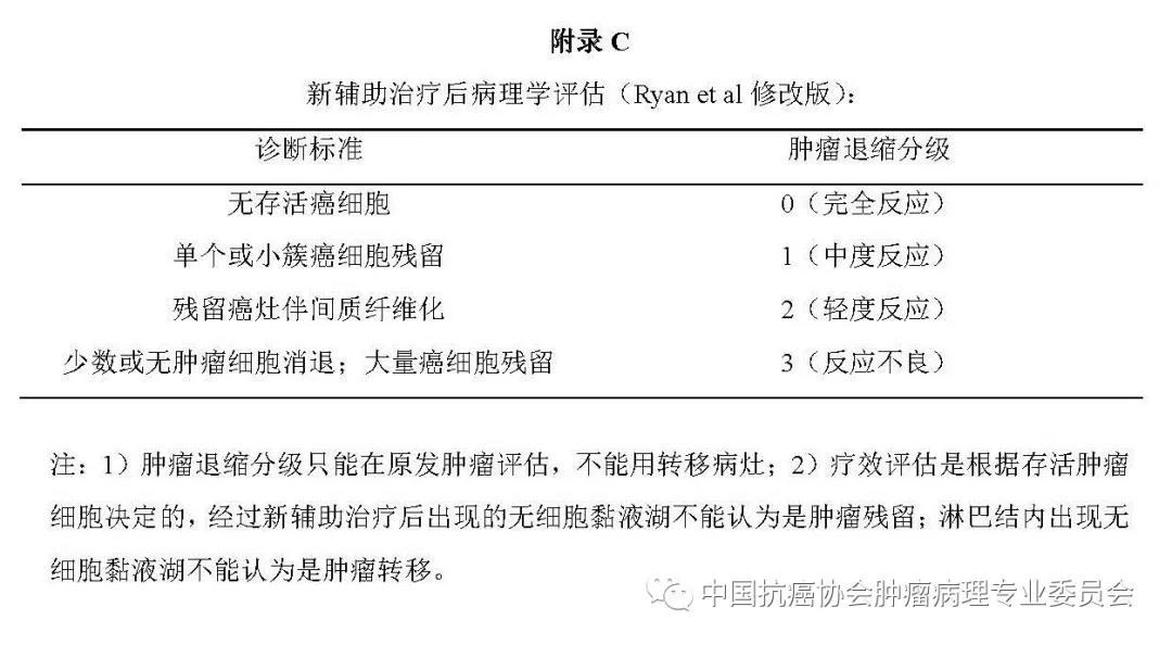 肿瘤病理诊断规范 第9部分:结直肠癌病理诊断规范 肿瘤病理诊断规范 第9部分:结直肠癌病理诊断规范