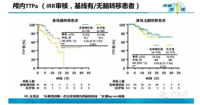 驱动基因阳性NSCLC脑转移：阿克琉斯之踵？