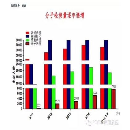 PQCC示范实验室展示——郑州大学第一附属医院病理科