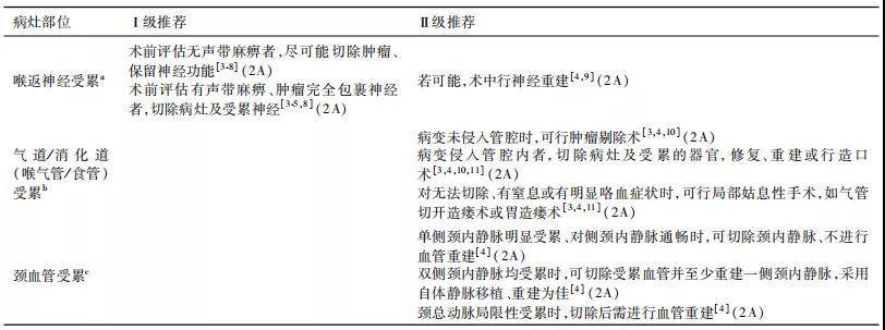 【指南与共识】中国临床肿瘤学会（CSCO）持续／复发及转移性分化型甲状腺癌诊疗指南-2019