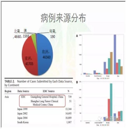 肺癌新分期和分类--临床和研究启示