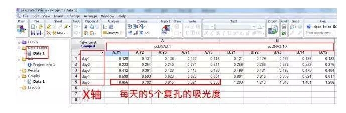 干货 | SCI折线图制作轻松掌握