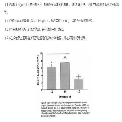 SCI课堂：如何制作SCI论文中的Figures