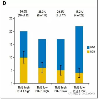 PD1抗癌经验总结