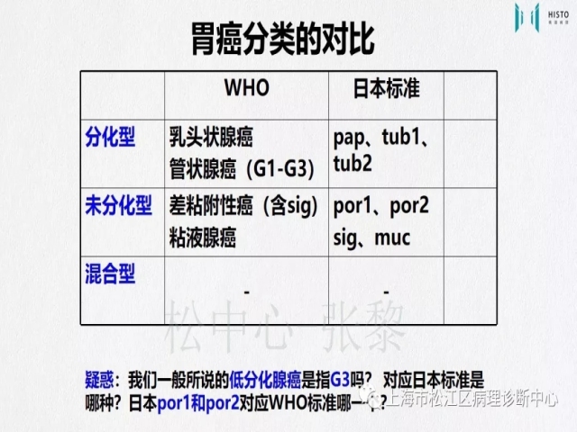 上消化道早癌病理诊断中的困惑及基本对策回顾