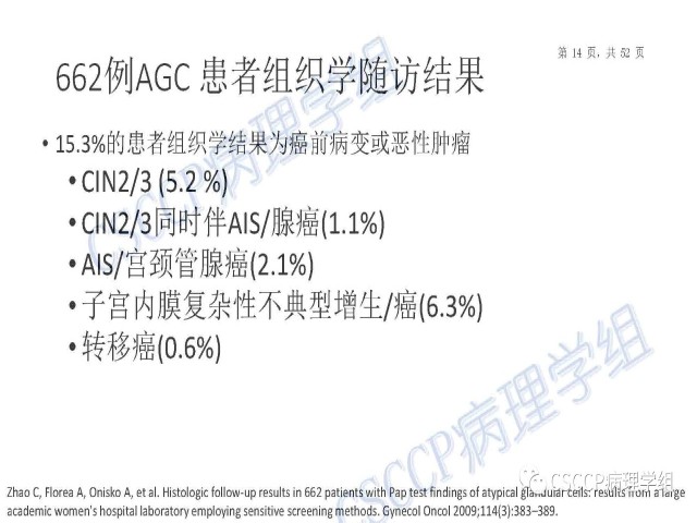 Atypical glandular cells: Recent Advances 非典型腺细胞新进展