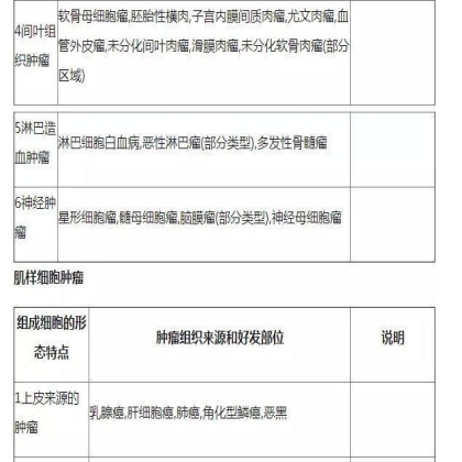 肿瘤病理学分类大全