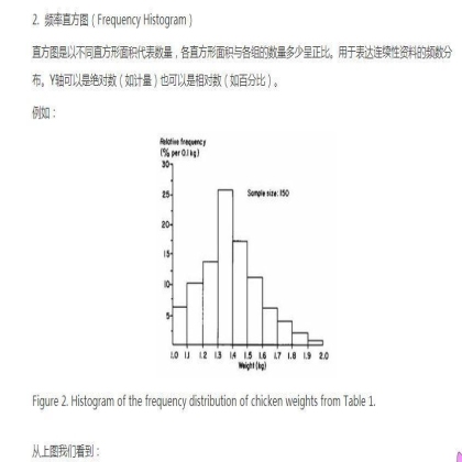 SCI课堂：如何制作SCI论文中的Figures