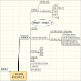 默认相册