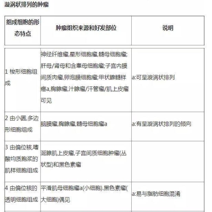 肿瘤病理学分类大全
