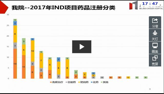 中国肿瘤免疫治疗临床试验经验