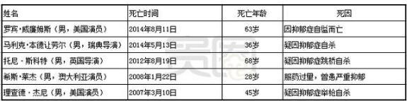 《我们的十年》还在上映 乔任梁却独自“离开“了