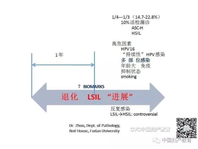 独家专访国内妇产科病理大咖周先荣教授：子宫颈上皮内病变及相关临床情况的若干病理学问题（一）
