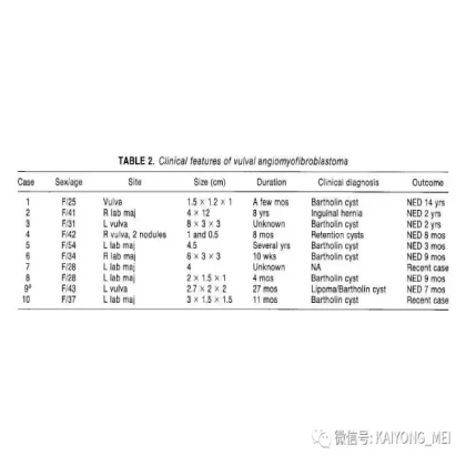 女性生殖道软组织肿瘤病理诊断及进展（二）