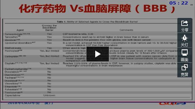 2018 CSCO 乳腺癌脑转移诊疗指南解读