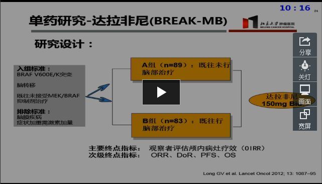 黑色素瘤脑转移药物治疗进展