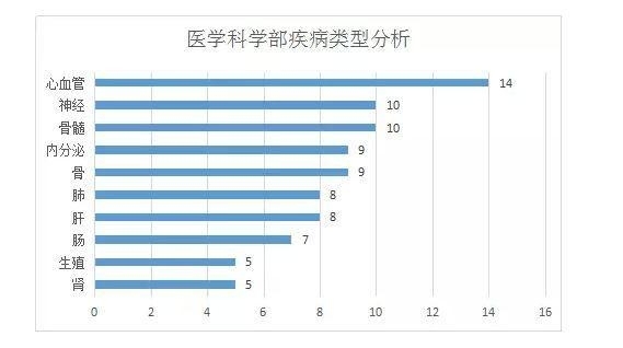 国自然科学问题分析：表观遗传知多少