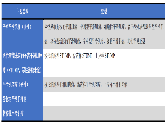 读文献，学病理-伴怪异细胞核的子宫平滑肌瘤（一）