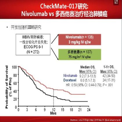 如何优化肺鳞癌的治疗
