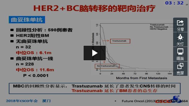 2018 CSCO 乳腺癌脑转移诊疗指南解读