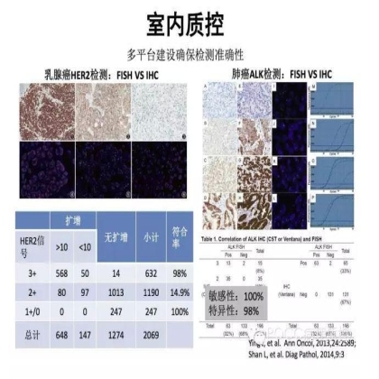 PQCC示范实验室展示——中国医学科学院肿瘤医院