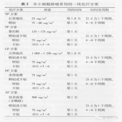 中日韩个体化诊疗案例大赛经典赏析之十二——胸水细胞RT-PCR检测ALK融合，更高效识别突变患者