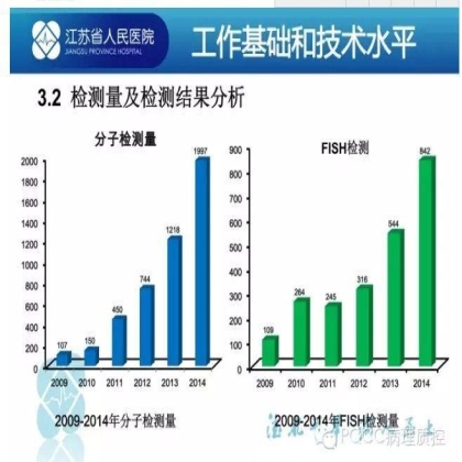 PQCC示范实验室展示——江苏省人民医院