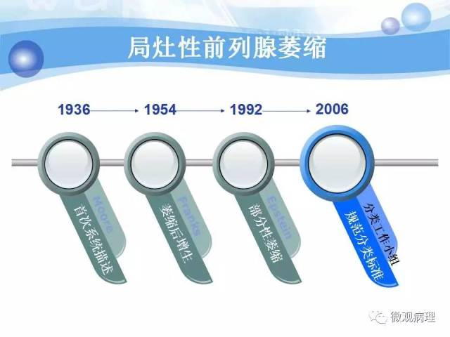 泌尿课程/局灶性前列腺萎缩