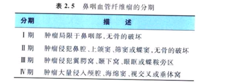 [ 连载 ] 上海肿瘤医院进修笔记 6