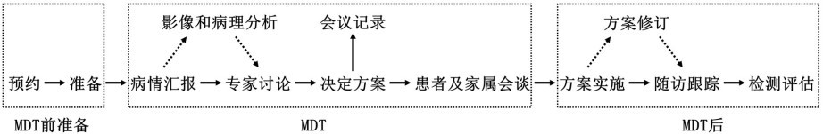 脑胶质瘤诊疗规范（2018年版）