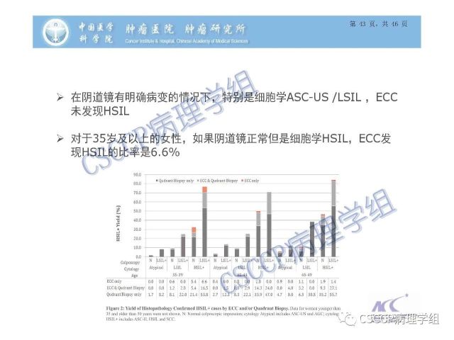 宫颈癌前病变中的诊断难点及阴道镜中ECC的 应用价值
