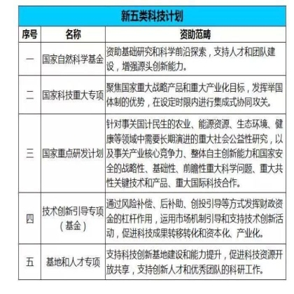 注意！这些基金申请要准备起来了