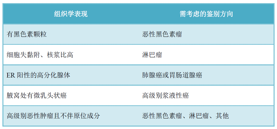 读文献，学病理-乳腺癌部分免疫组化详解（二）