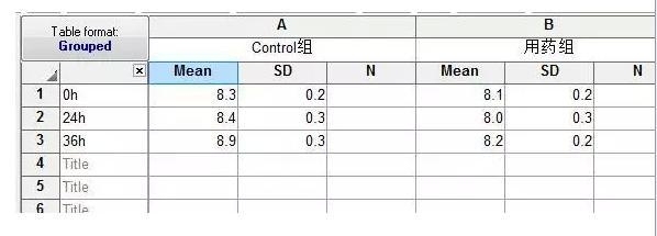 制图 | 用Graphpad Prism轻松搞定不同类型的柱形图