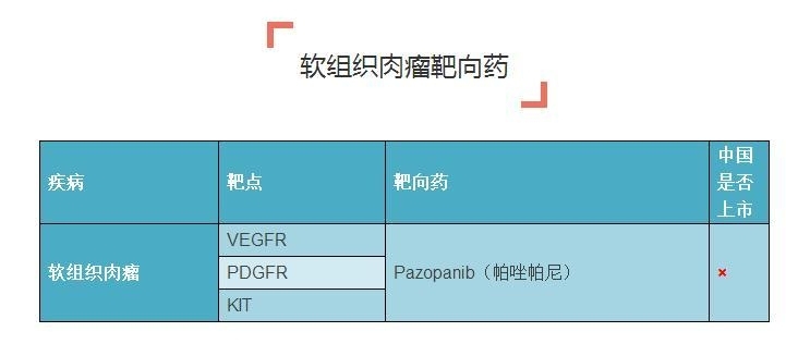 史上最全癌症靶向药