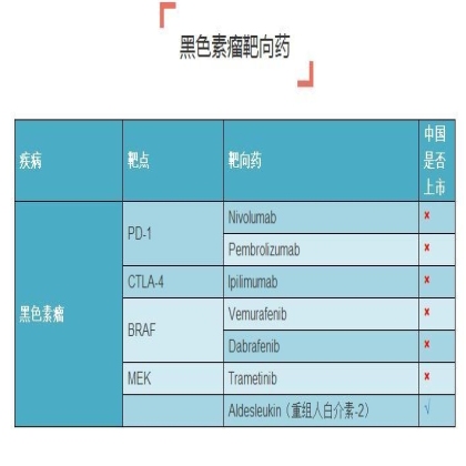史上最全癌症靶向药