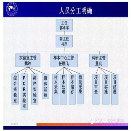 PQCC示范实验室展示——河南省肿瘤医院分子病理科
