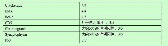 胸腺表皮样非角化性癌